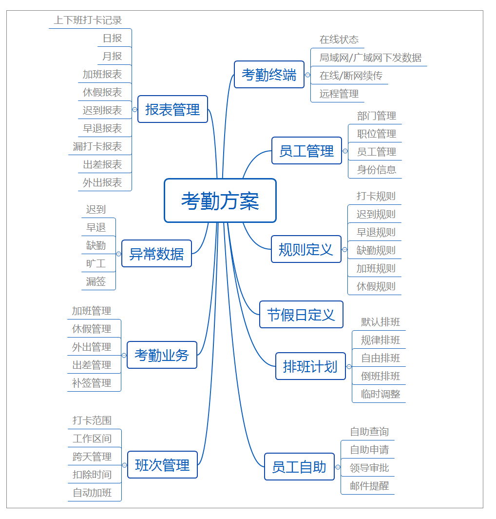 通芝科技