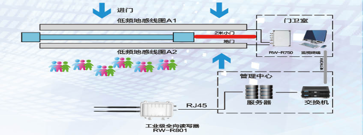 通芝科技