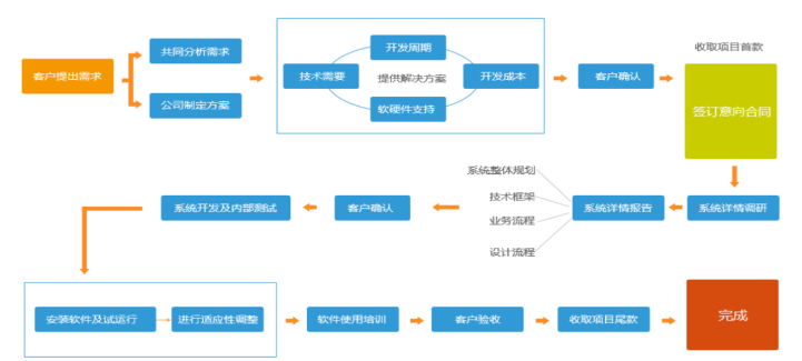 通芝科技