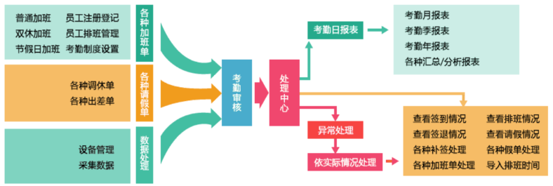 通芝科技